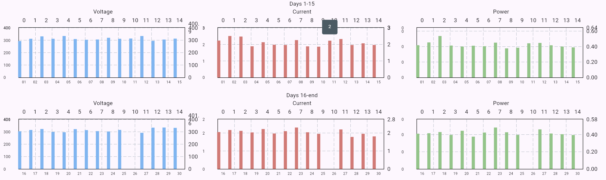 Energy history page 2