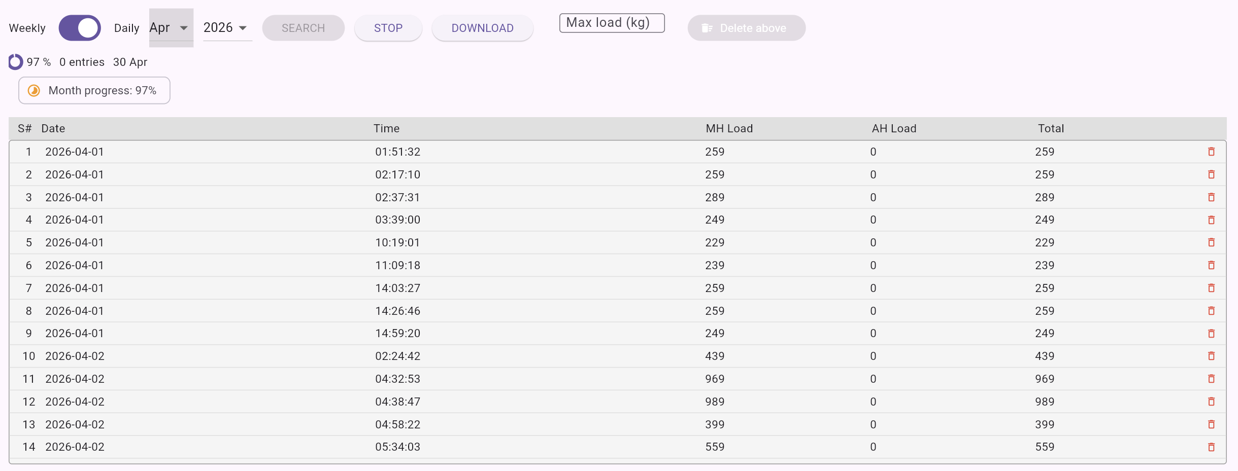 Load history page 1