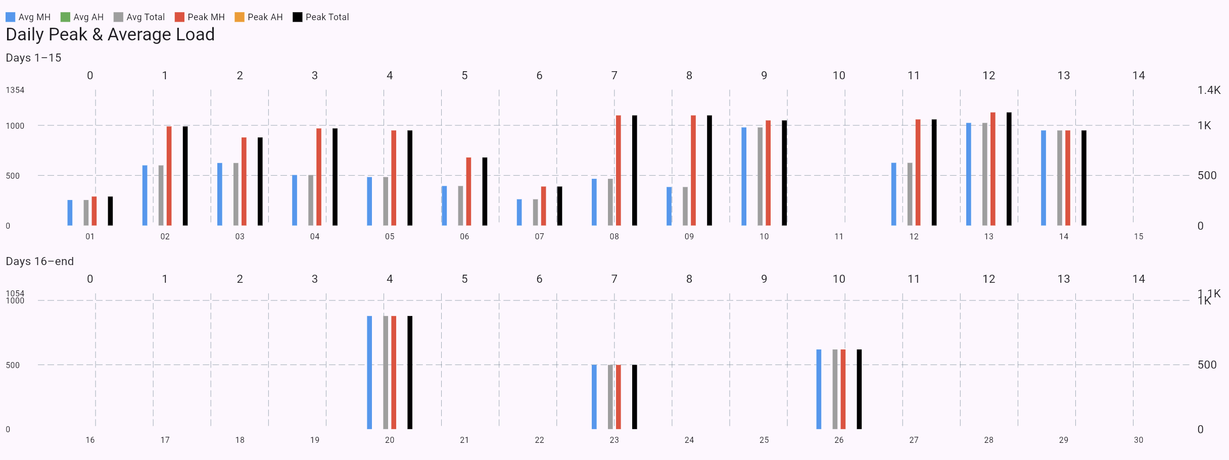 Load history page 2