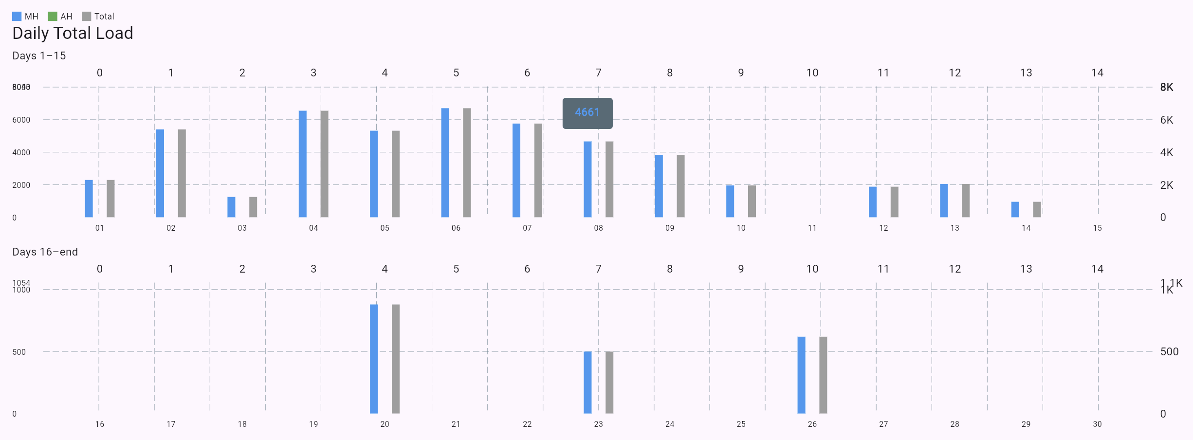 Load history page 3