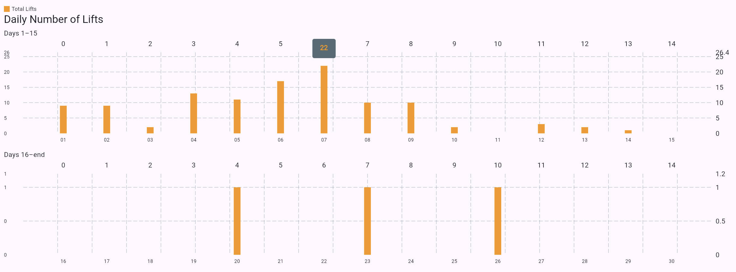 Load history page 4