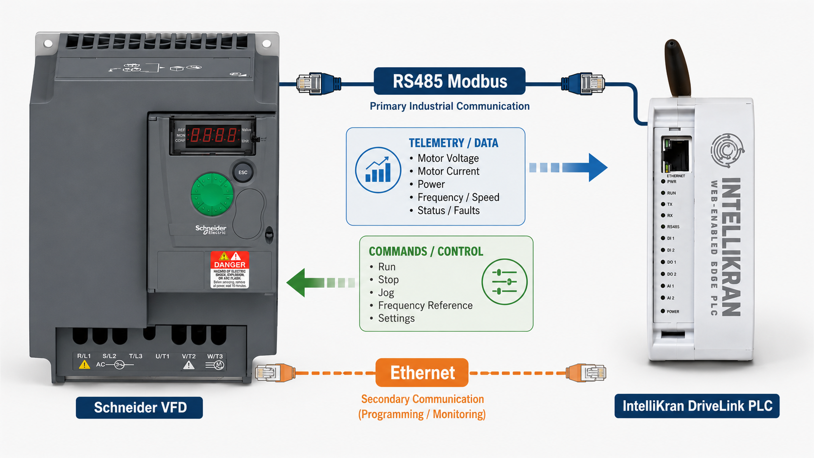 IntelliKran Drivelink product