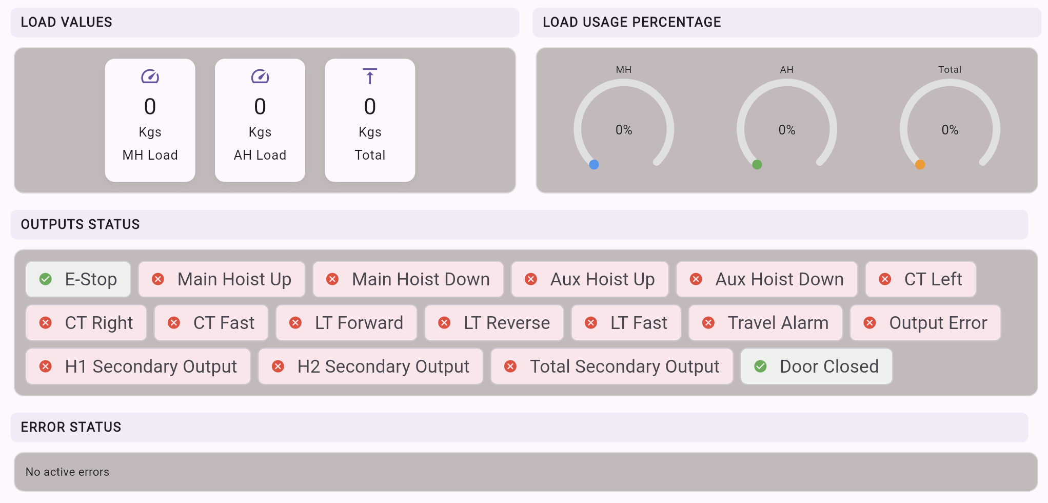 Realtime system outputs and I/O screenshot