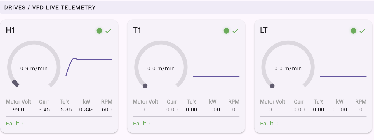Realtime VFD telemetry and connectivity screenshot