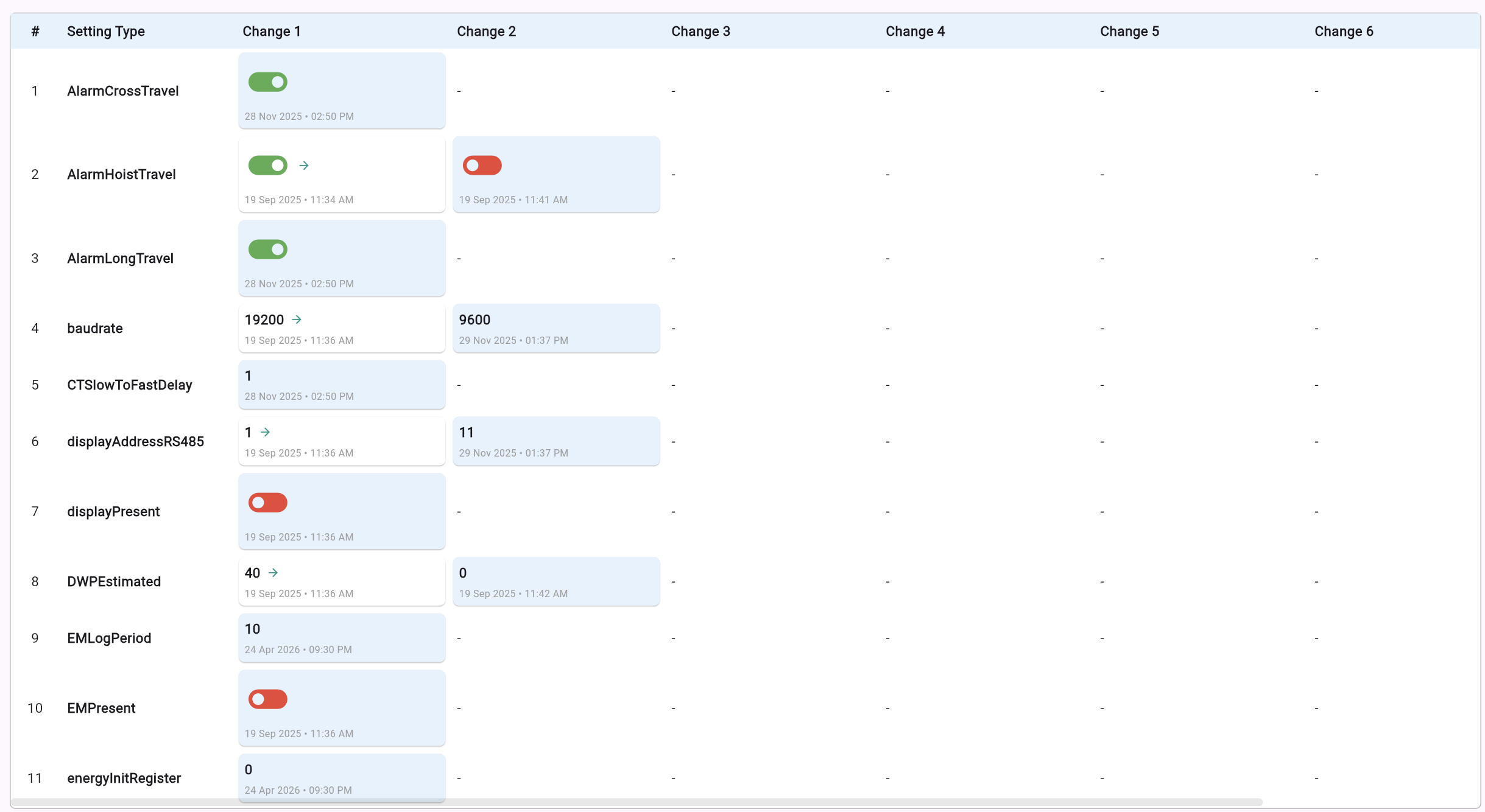 Settings change history table screenshot